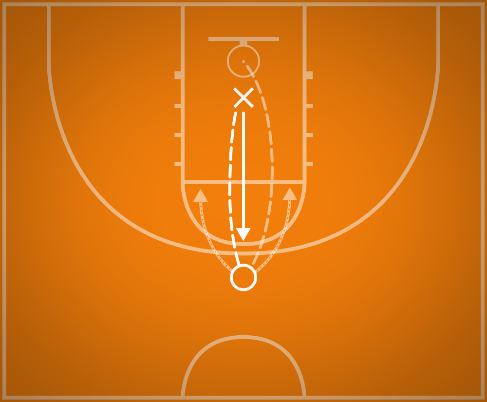 Closeout Drill Best Basketball Drills